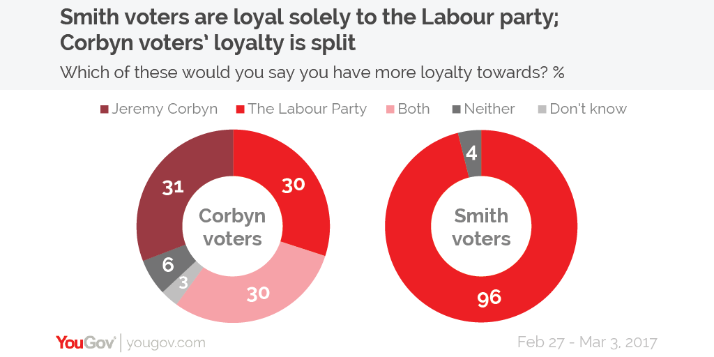YouGov A tale of two parties what we learned from our Labour
